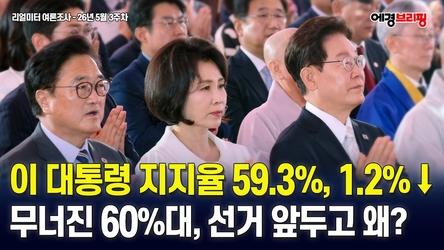 이대통령 지지율 59.3%…민주 47.5%·국힘 33.3% [리얼미터] / 에너지경제 26.5.25