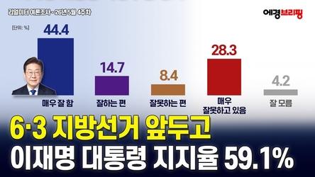 6·3 지방선거 앞두고 이 대통령 지지율 59.1% [리얼미터] / 에너지경제 26.6.1